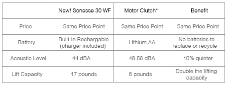 Sonesse30-chart.jpg